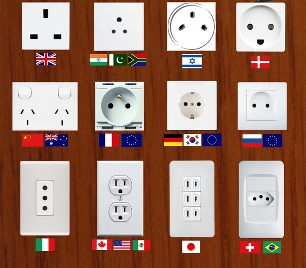 Types of electrical outlets around the world